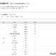 【大学受験2026】電通大 高校別合格者数、TOP5は公立独占 画像