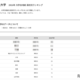【大学受験2026】横浜国大 高校別合格数、神奈川県が上位17校独占 画像