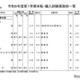 都内私立の転・編入試験（1学期末）中学81校・高校96校実施 画像