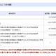 千葉県、公立高校等「奨学のための給付金」7/1から申請受付 画像