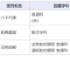 千葉県、2028年度開校の統合校3校…新校名を8/24まで募集 画像