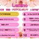 Lemino、5月の韓流・アジア人気作品ランキング発表 「TXTの育児日記」が初登場首位に 画像
