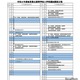 【高校受験2027】岐阜県立高、選抜要項や調査書比率を公表 画像