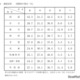 【高校受験2026】千葉県公立高入試の評定分布公表、社会5は29.7％ 画像