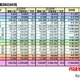 【大学受験2026】私大一般入試、首都圏・近畿で倍率上昇が顕著 画像