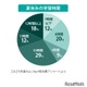 【大学受験2026】海外大合格379人で全国1位、国公立大205人・医学部25人…N高グループ 画像