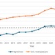 高校生・大学生の英語力向上、CEFR B1に到達…TOEFL 画像