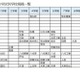 【高校受験2028】熊本県、県立高の募集定員見直し…熊本・第二など5校で各40人減 画像