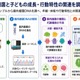 未就学児の腸内細菌、睡眠や情緒との関連を確認…金沢工業大・三重大 画像