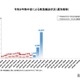 熱中症が急増、1週間で1万人超が救急搬送…総務省消防庁 画像
