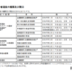 【高校受験2027】群馬県公立高、実施要項公表…本検査2/16-17 画像