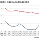 【大学受験2026】北大一般選抜、道内出身者割合は前期33.4％…過去10年で2番目の低さ 画像