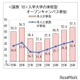 オープンキャンパス同行率58.1％で過去最高…親子受験が加速 画像