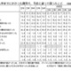 「教科書・パソコン代が高い」45.9％…保護者が驚いた費用とは 画像