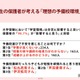 保護者98.7%「学習環境は合否に影響」予備校選びの不安1位は学費 画像