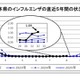 埼玉県、インフルエンザの報告増加…幼児・小児が約半数 画像
