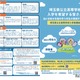 【高校受験2027】埼玉公立、全員面接とマーク式導入…変更点まとめ 画像
