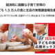 困難世帯の9割が食料不足、1日の食費500円未満…SCJ調査 画像