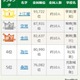 【高校野球2026】9位は「めんどり」 出場選手の珍しい名字ランキング 画像
