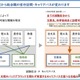 文科省、総合職の官庁訪問変更…文教・科技系は全試験区分から可能へ 画像