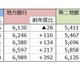 就職先に銀行はアリ？ 初任給UP加速、大手と地銀で年収240万円差 画像