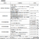 都立美術館など6施設で夜間開館11/5から…学生無料 画像