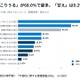 不登校は「甘え」9.2％にとどまる、制度の認知に課題…2026年調査 画像