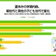 自主的な学びを重視8割超、課題は習慣化…生成AI利用4割 画像