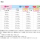 IIJmioがeSIMラインアップ拡充　SMS機能付きau網・ドコモ網を追加 画像