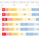10代の2割「1日9時間以上」ネット利用…モバイル動向調査 画像
