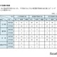 【中学受験】神奈川私立の学費比較、初年度平均108万円…2.8万円増 画像