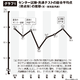 【大学受験2026】共テ難化で私立倍率は3.6倍へ上昇 画像