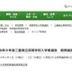 【高校受験2027】三重県立高、前期選抜2/2-3…日程を公表 画像