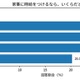 学生の8割がパートナーと家事分担を希望、家事の時給換算は中央値1,600円 画像