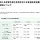 【高校受験2027】都立高選抜要綱を公表…調査書点なし「10:0」導入も 画像