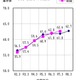 滋賀県、大学等進学率62.7％…前年度比0.9pt増 画像