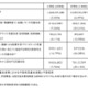 発達障害の不登校率13.26％、全児童生徒の約3.6倍…文科省調査 画像
