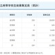 【高校受験2027】鹿児島県公立高2校で定員減…一定枠は鶴丸など16校が設定 画像