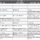 【中学受験2027】予想偏差値10月版…ONETES（旧 首都圏模試センター） 画像