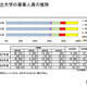 【大学受験2027】国公立大の募集人員13万1,325人、前年度比512人増 画像
