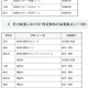【高校受験2028】福岡県立高、加重評価5校・加重配点11校 画像