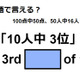 英語で「10人中3位」は何て言う？ 画像