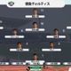 J2徳島、“低さ“が話題！前線6人の平均身長は「168cm」 画像
