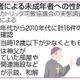聖職者の性的虐待16件 画像