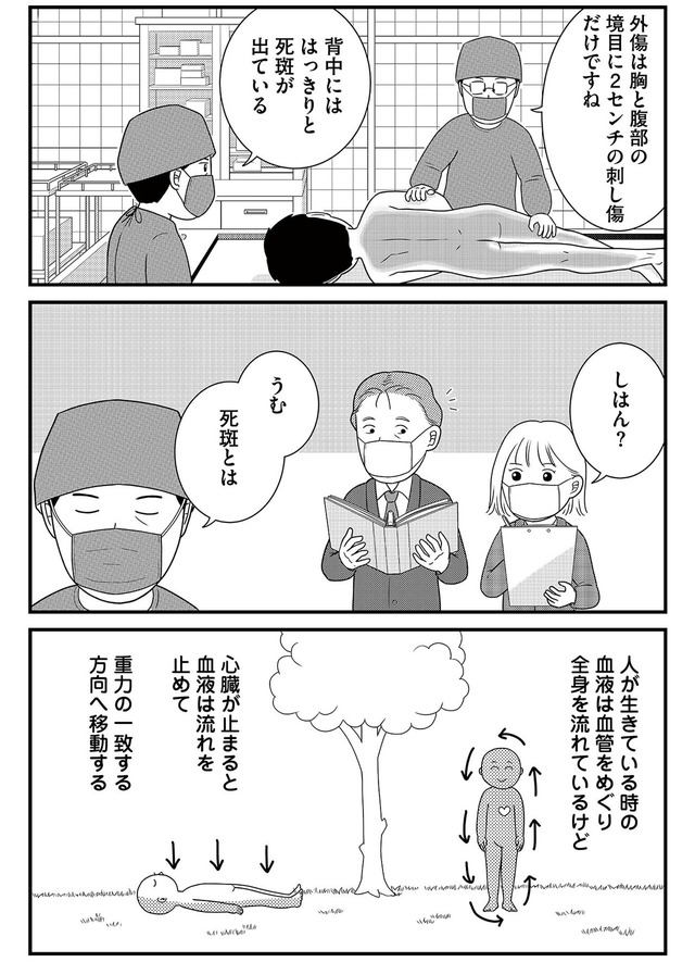 いまどきの死体　法医学者が見た幸せな死に方