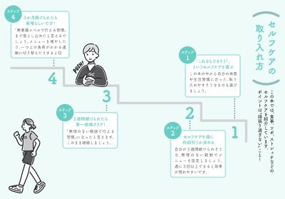 更年期と自律神経をととのえる本 - 東洋医学が効く!