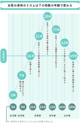 更年期と自律神経をととのえる本 - 東洋医学が効く!