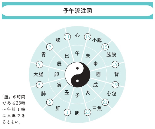 更年期と自律神経をととのえる本 - 東洋医学が効く!