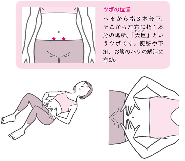 からだめぐる おなかのツボ回し