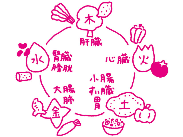 からだめぐる おなかのツボ回し